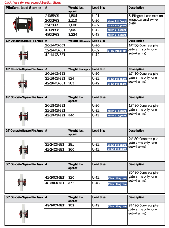 Pile Gate Arms Square