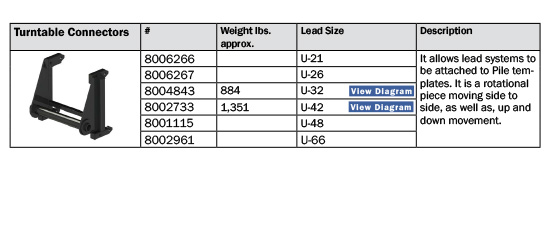 Turntable connectors